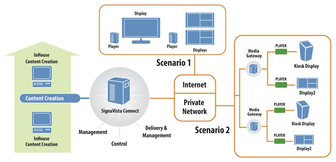 Solution Diagram