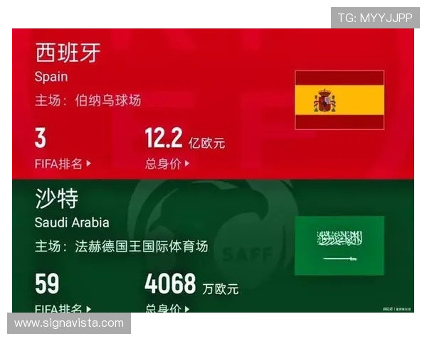 世界杯西班牙对沙特出场名单最新更新：关键球员与战术布局揭秘